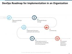 DevOps Strategy Roadmap Lifecycle Ppt Powerpoint Presentation Slides Complete Deck