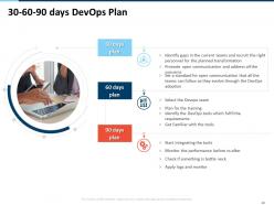 DevOps Strategy Roadmap Lifecycle Ppt Powerpoint Presentation Slides Complete Deck