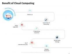 DevOps Strategy Roadmap Lifecycle Ppt Powerpoint Presentation Slides Complete Deck