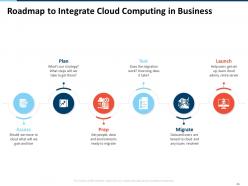 DevOps Strategy Roadmap Lifecycle Ppt Powerpoint Presentation Slides Complete Deck