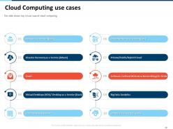 DevOps Strategy Roadmap Lifecycle Ppt Powerpoint Presentation Slides Complete Deck