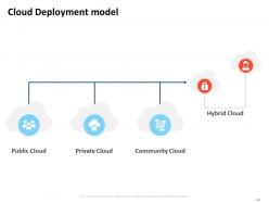 DevOps Strategy Roadmap Lifecycle Ppt Powerpoint Presentation Slides Complete Deck