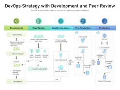 Devops strategy with development and peer review