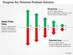 Diagram for potential problem solution flat powerpoint design