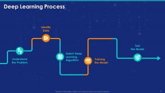 Differences Between Machine Learning ML Artificial Intelligence AI And Deep Learning DL