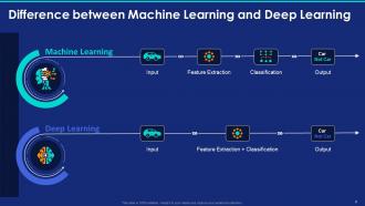 Differences Between Machine Learning ML Artificial Intelligence AI And Deep Learning DL