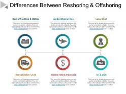 Differences between reshoring and offshoring ppt diagrams