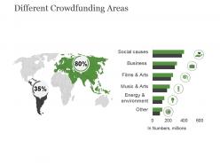 Different crowdfunding areas powerpoint slide design ideas