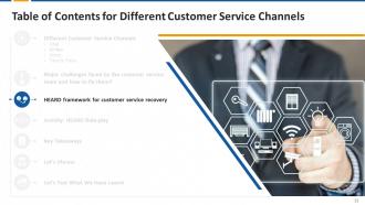 Different Customer Service Channels Training Module on Customer Service Edu Ppt