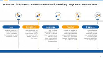 Different Customer Service Channels Training Module on Customer Service Edu Ppt