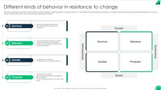 Different Kinds Of Behavior In Resistance To Addressing And Managing Resistance To Change CM SS