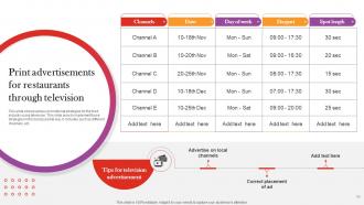 Digital And Offline Restaurant Marketing Plan Powerpoint Presentation Slides Template Captivating