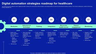 Digital Automation Roadmap Powerpoint Ppt Template Bundles Downloadable Content Ready