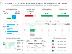 Digital brand category marketing dashboard with leads conversation