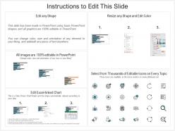 Digital brand category marketing dashboard with leads conversation