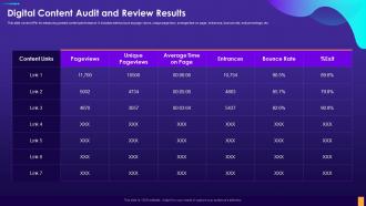 Digital Content Audit And Review Results Digital Consumer Touchpoint Strategy