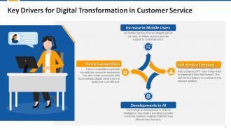 Digital Customer Service DCS Edu Ppt