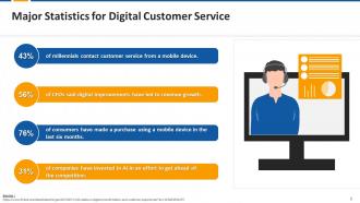 Digital Customer Service DCS Edu Ppt