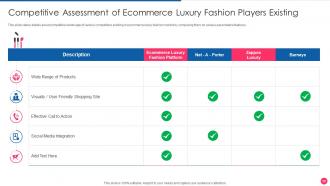 Digital Fashion Luxury Portal Investor Funding Elevator Pitch Deck Ppt Template