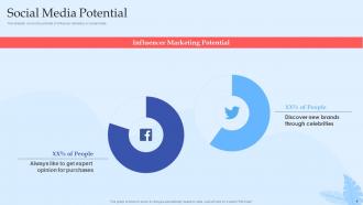 Digital Marketing And Social Media Pitch Deck Ppt Template