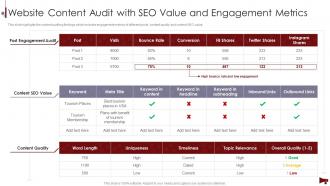 Digital Marketing Audit Of Website Website Content Audit With SEO Value And Engagement Metrics