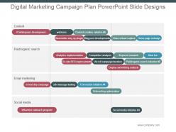 Digital marketing campaign plan powerpoint slide designs