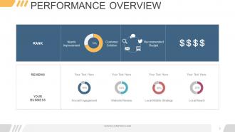 Digital marketing opportunities and challenges powerpoint presentation slides