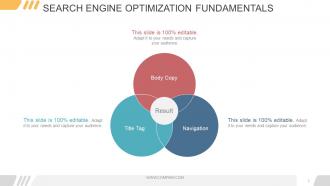 Digital marketing opportunities and challenges powerpoint presentation slides