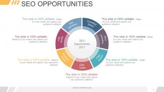 Digital marketing opportunities and challenges powerpoint presentation slides