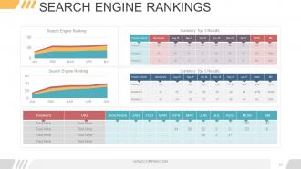 Digital marketing opportunities and challenges powerpoint presentation slides