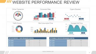 Digital marketing opportunities and challenges powerpoint presentation slides