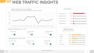 Digital marketing opportunities and challenges powerpoint presentation slides