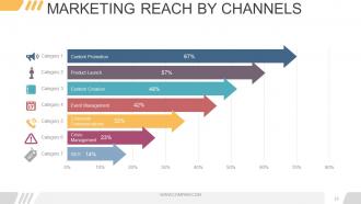 Digital marketing opportunities and challenges powerpoint presentation slides