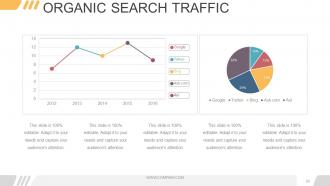 Digital marketing opportunities and challenges powerpoint presentation slides