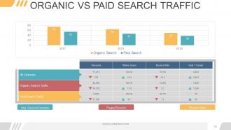 Digital marketing opportunities and challenges powerpoint presentation slides