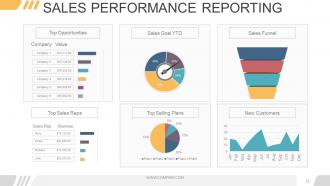 Digital marketing opportunities and challenges powerpoint presentation slides