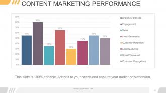 Digital marketing opportunities and challenges powerpoint presentation slides