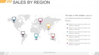 Digital marketing opportunities and challenges powerpoint presentation slides