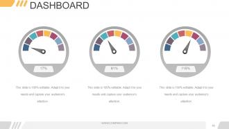 Digital marketing opportunities and challenges powerpoint presentation slides