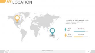 Digital marketing opportunities and challenges powerpoint presentation slides