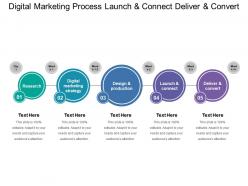 Digital marketing process launch and connect deliver and convert