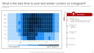 Digital Marketing Strategies For Real Estate Companies Powerpoint Presentation Slides MKT CD V Idea Impressive