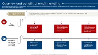 Digital Marketing Strategies For Real Estate Companies Powerpoint Presentation Slides MKT CD V Images Impressive