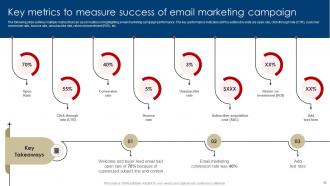 Digital Marketing Strategies For Real Estate Companies Powerpoint Presentation Slides MKT CD V Editable Impressive