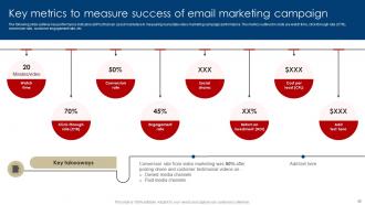 Digital Marketing Strategies For Real Estate Companies Powerpoint Presentation Slides MKT CD V Designed Impressive