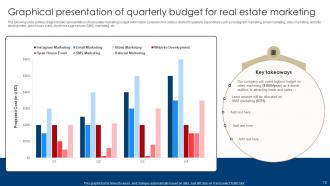 Digital Marketing Strategies For Real Estate Companies Powerpoint Presentation Slides MKT CD V Good Interactive