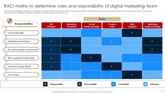 Digital Marketing Strategies For Real Estate Companies Powerpoint Presentation Slides MKT CD V Content Ready Interactive