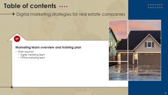 Digital Marketing Strategies For Real Estate Companies Powerpoint Presentation Slides MKT CD V Impactful Interactive