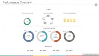 Digital marketing strategy implementation and practice powerpoint presentation slides