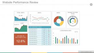 Digital marketing strategy implementation and practice powerpoint presentation slides